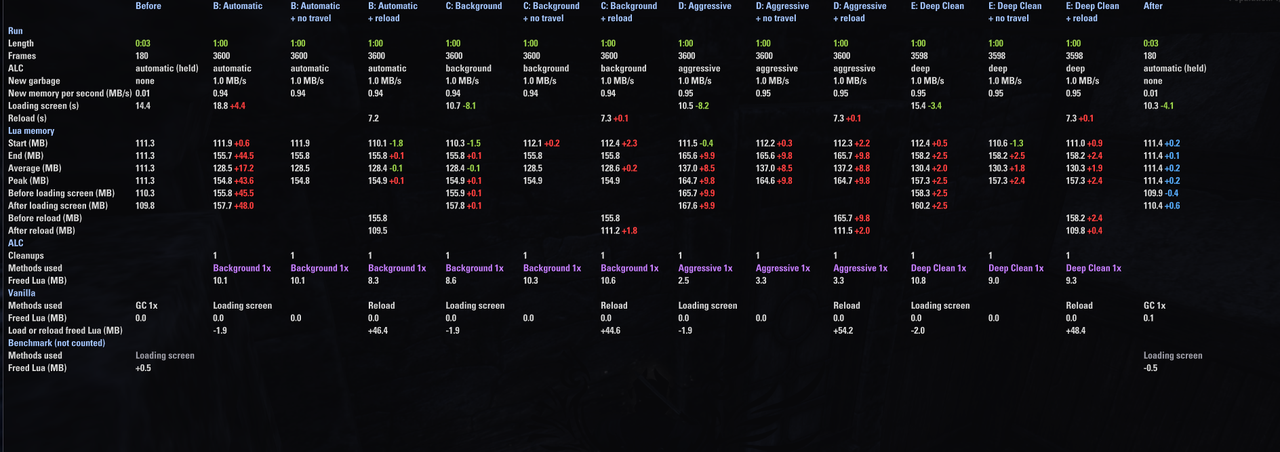 pc 60fps 60s alc only fill scan 3 1
