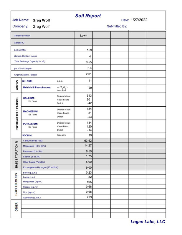 1.27.22 - Soil Report 2022