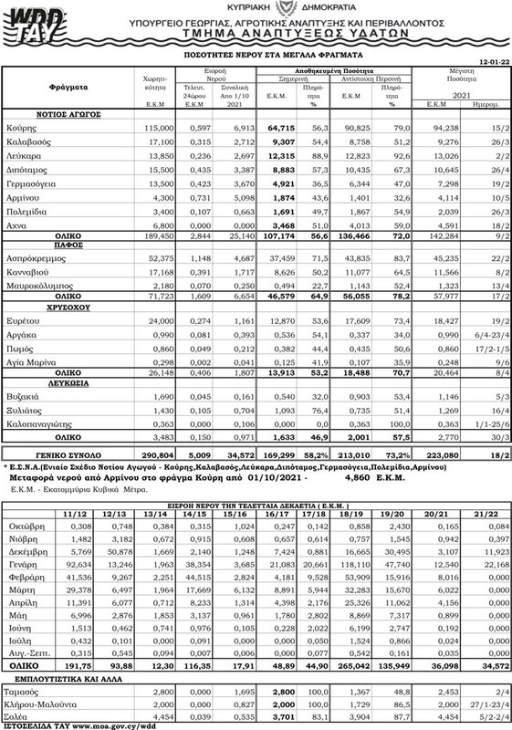 kitasweather-2022-01-12-10-45-50-875431