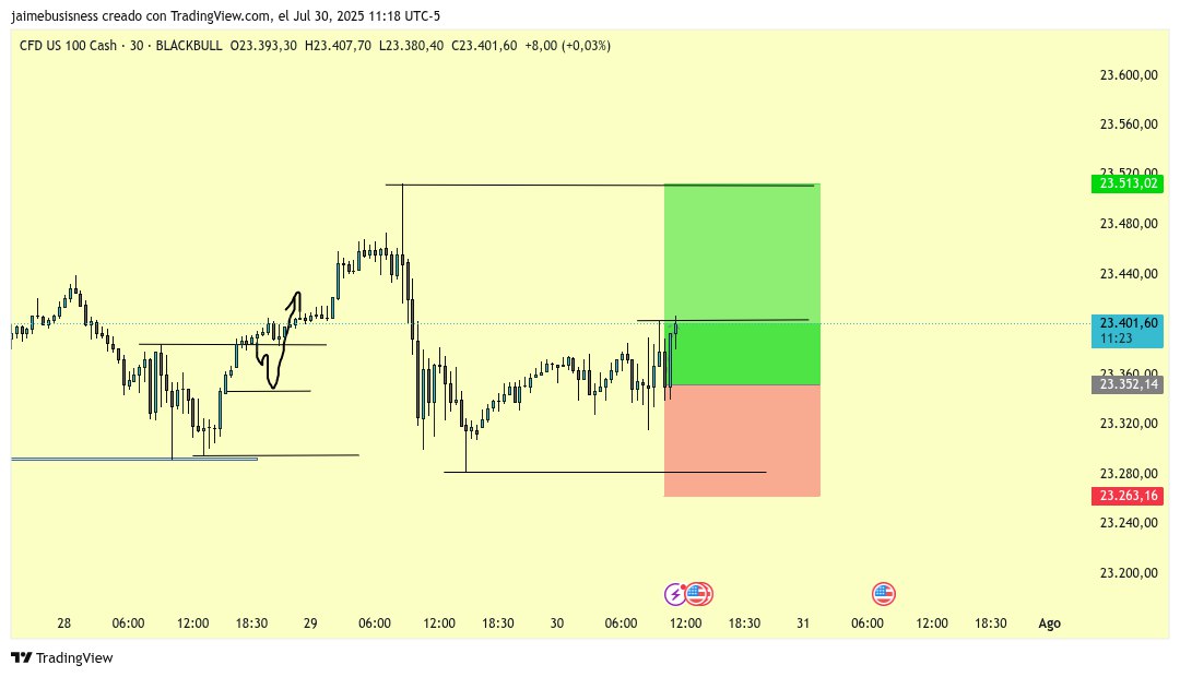 Gráfico intradía del Nasdaq a las 1 pm con precio y volumen