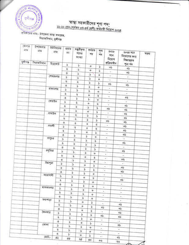 CS-Munshiganj-Posts-Vacancy-List-PDF-3