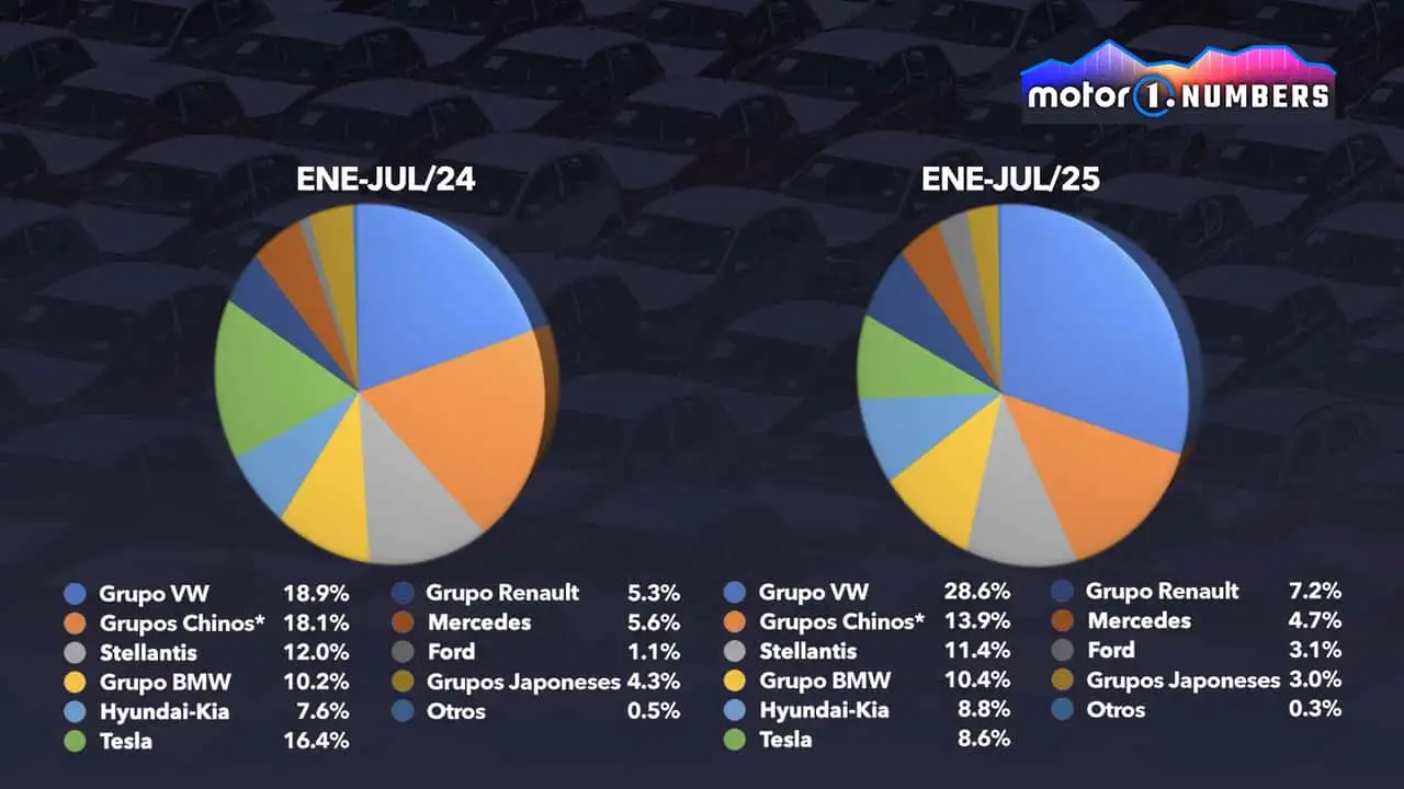 motor1-numbers-tesla-en-crisis.webp