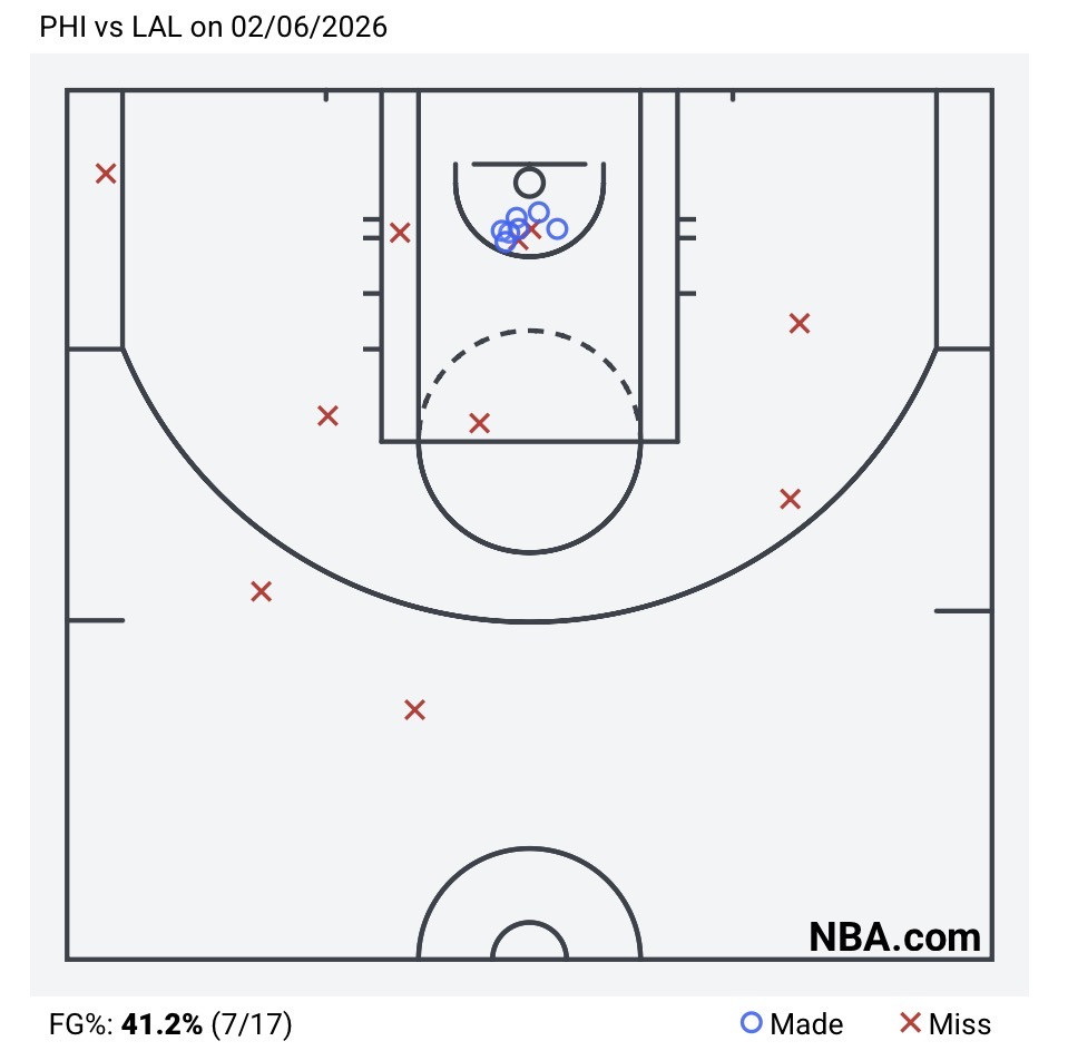 [花邊] LBJ後場發起背後運球一條龍野獸爆扣 - 美國職籃 - PTT.BEST 批踢踢爆文 2
