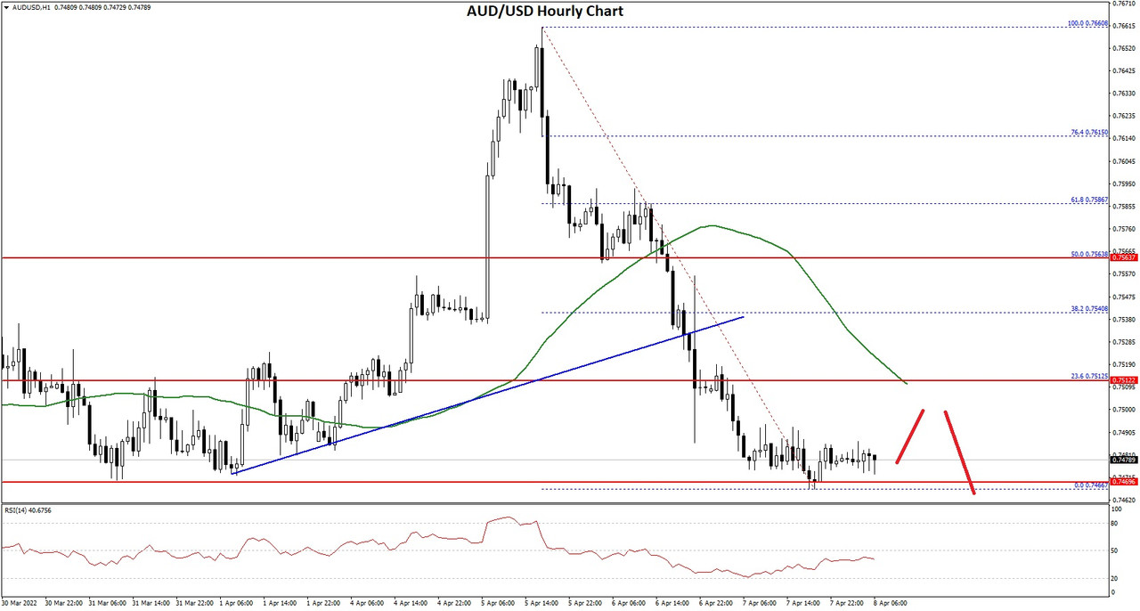 AUDUSD-Chart.jpg