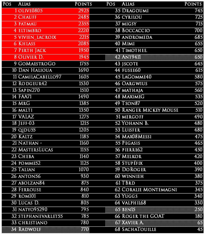 https://i.postimg.cc/QMrDd7dZ/Classement-apr-s-Halle-et-Queens.jpg