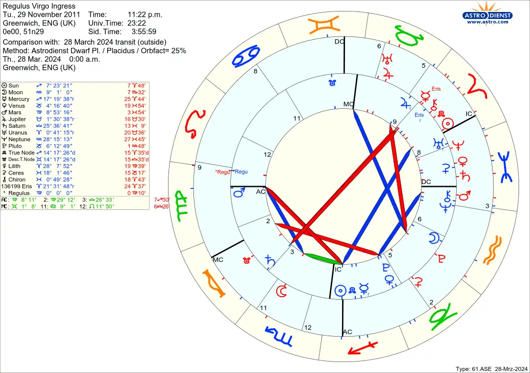 astro_61ase_regulus_virgo_ingress_28_march_2024_transit.2327.1321103