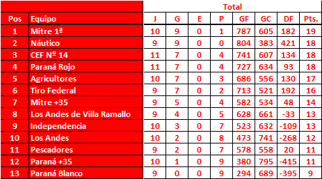 Torneo-Local-de-B-squet