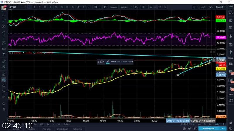 [Image: Philakone-Cryptocurrency-and-Technical-A...rading.jpg]