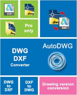 AutoDWG DWG DXF Converter 2024 4.6