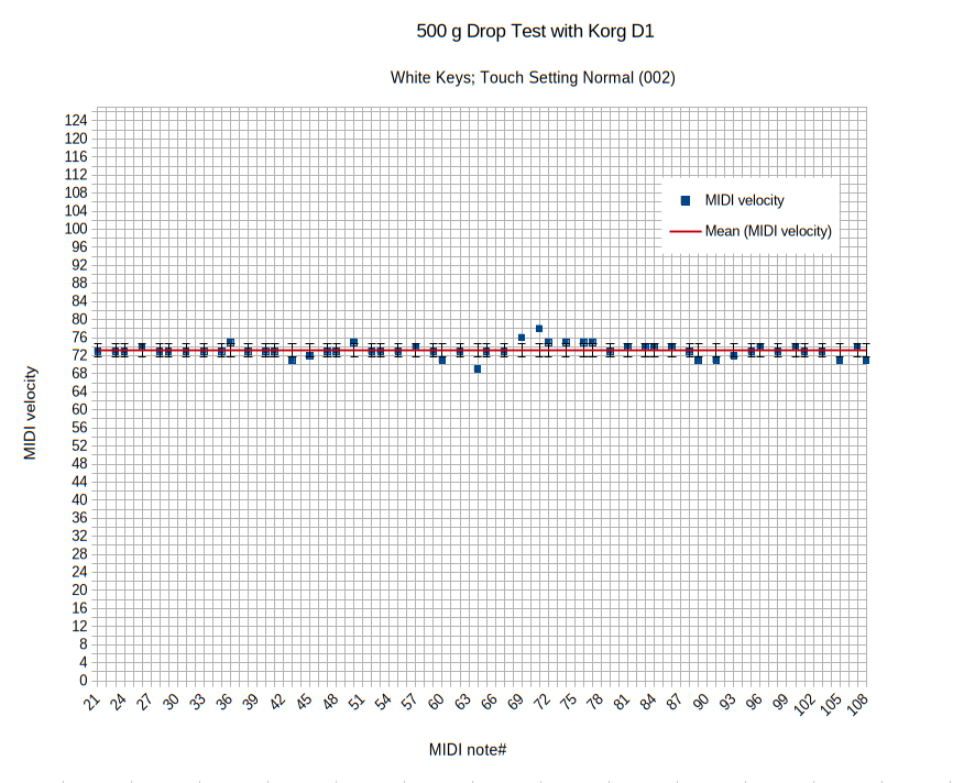 https://i.postimg.cc/QMtvZHDT/Korg-D1-500-g-drop-test-white-keys-touch-normal-002.png https://i.postimg.cc/QMtvZHDT/Korg-D1-500-g-drop-test-white-keys-touch-normal-002.png