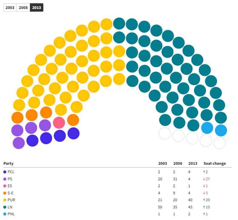 Sénat