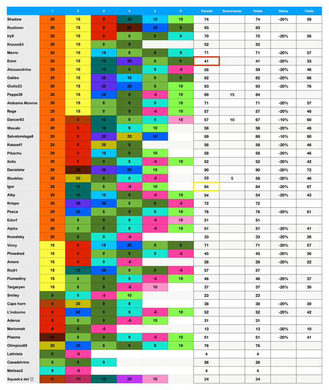 https://i.postimg.cc/QMwFdxRX/Punteggi-team-7-page-0001.jpg