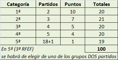 JUEGO NUEVO "aNOTAndo" para la 2023-24 - CLASIFICATORIO esta Temporada Formato-Juego-de-las-Notas