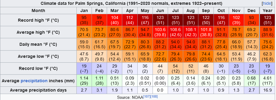 Screenshot-2023-08-19-at-14-51-26-Palm-Springs-California-Wikipedia.png