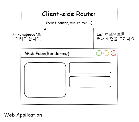Client side router