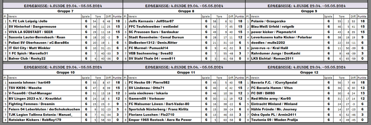 DVSA19R4 Erg G7-12 S6