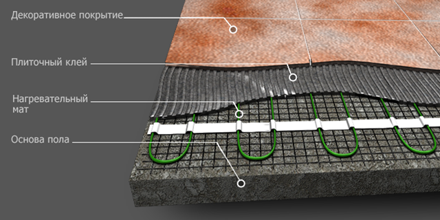 Энергоэффективный мат для тёплого пола под плитку