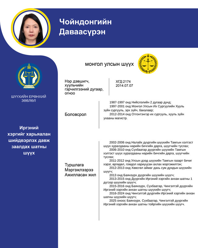 Иргэний хэргийг харьяалан шийдвэрлэх давж заалдах шатны шүүхийн шүүгчид нэр дэвшигч Ч.Даваасүрэнгийн мэргэжлийн үйл ажиллагааны танилцуулга