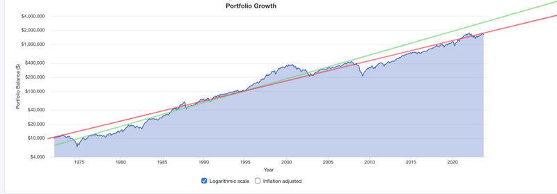 Test Tactical Allocation Models 2
