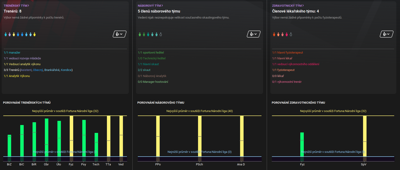 STAFF-porovnani_v_soutezi