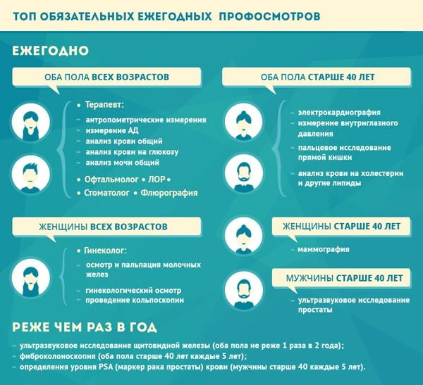 Правила здорового образа жизни 10 главных постулатов (здоровый, постулат, жизненного образа, здорового жизненного, здорового жизненного образа, правил здорового) здорового жизненного