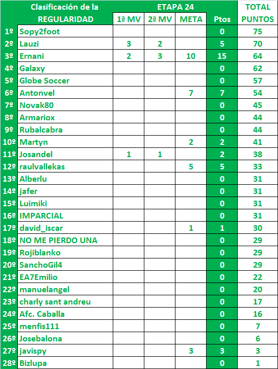 LA MEGA QUINIELA (14ª Edición) - Temporada 2023-24 (2ª parte) - Página 21 General-24-Regularidad