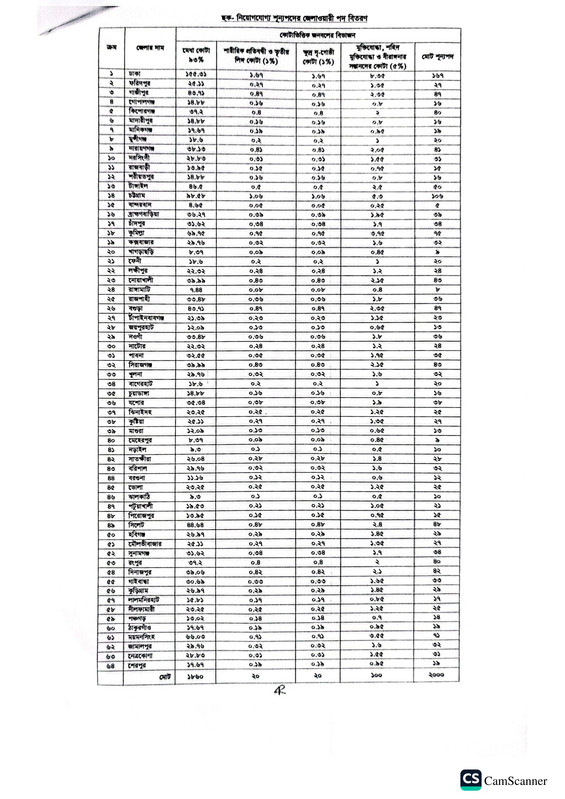 Bangladesh-Police-ASI-District-Wise-Vacancy-List-2026-PDF-2