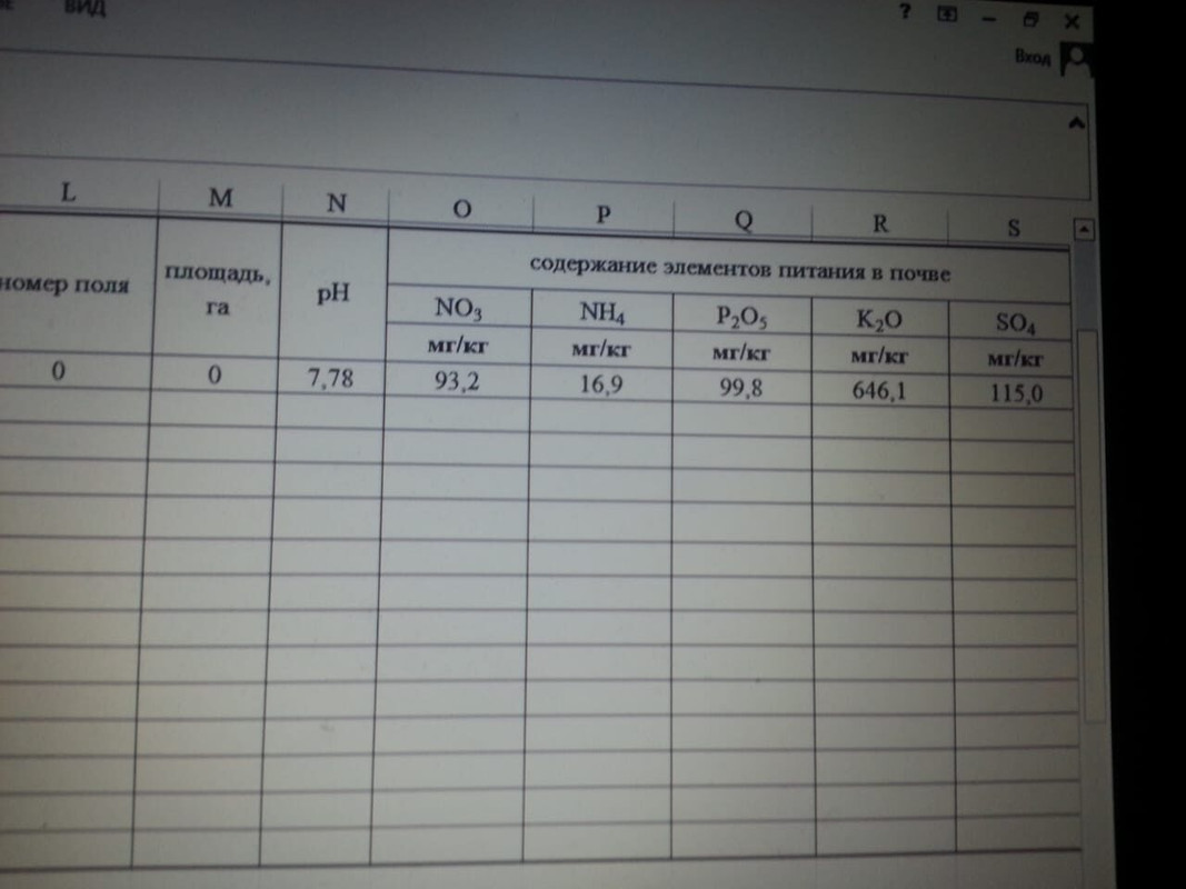 анализ почвы 1