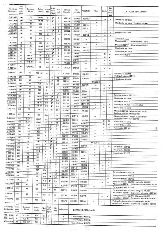 Tabla reglajes carburadores Amal. FB-IMG-1574891831044