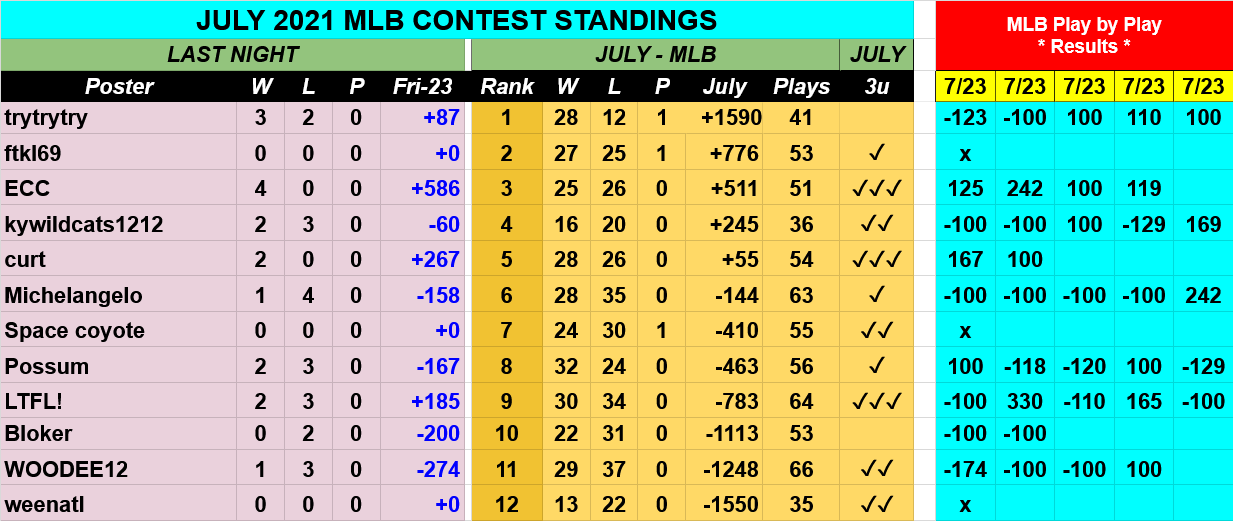 Screenshot-2021-07-24-at-10-49-18-JULY-2021-MLB-Contest-Picks-Google-Drive.png