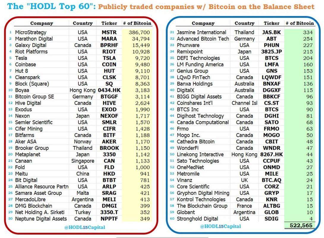 继$MSTR 之后，又一家小公司开始屯比特币了- 新未名空间