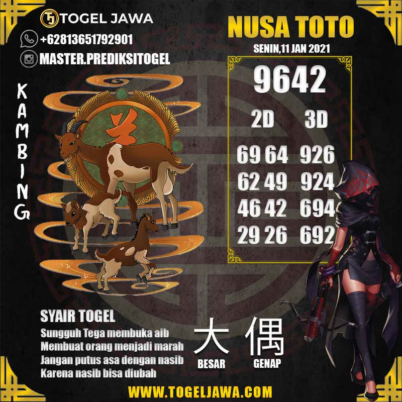 Prediksi NusaToto Tanggal 2021-01-11