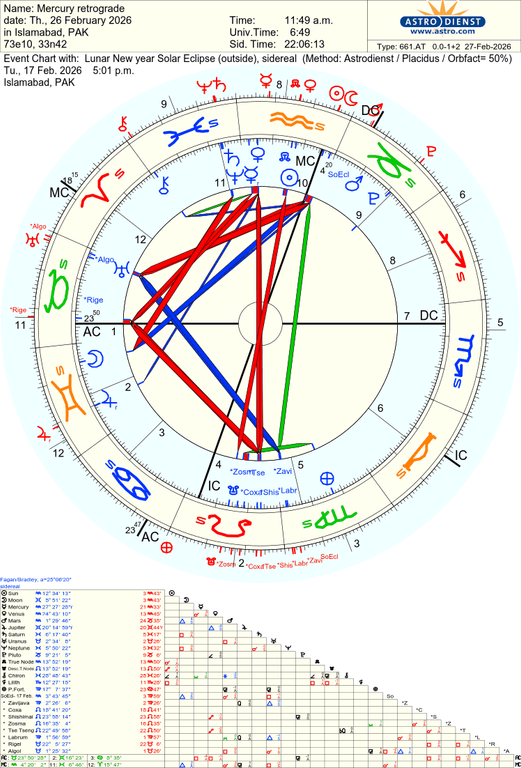 astro 661at mercury retrograde lunar new year solar eclipse 59999 3267629