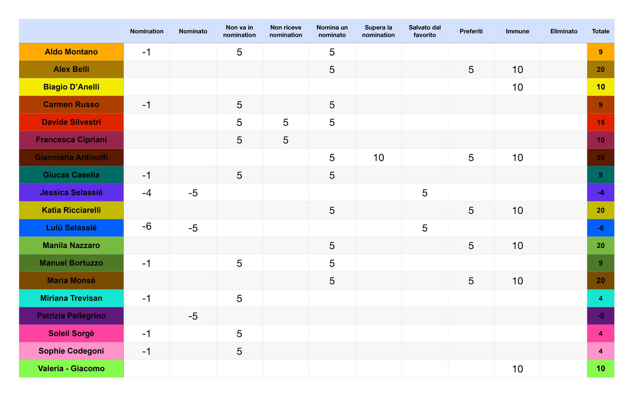 Punteggi concorrenti  (5)_page-0001