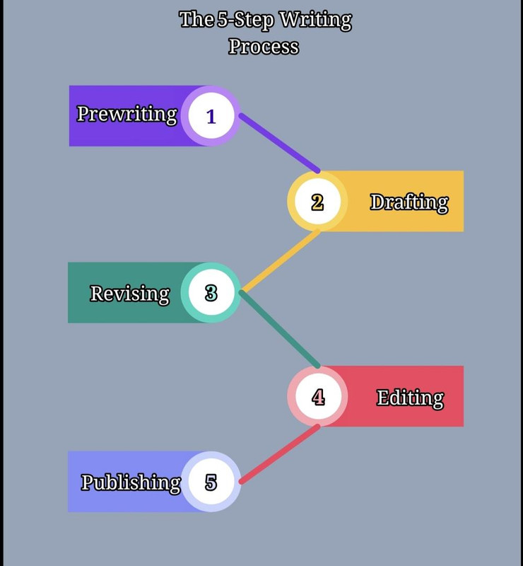 Close-up of the typography and color palette showing clean indigo and slate design elements
