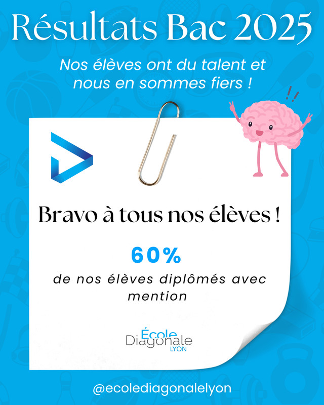 Résultats Bac 2025