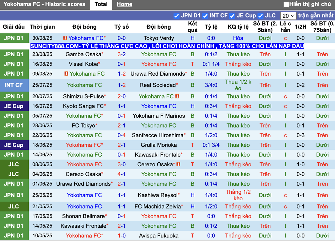 Phong độ Yokohama FC