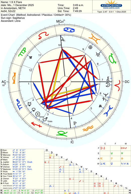 astro 2at 19 x flare 71481 1622897