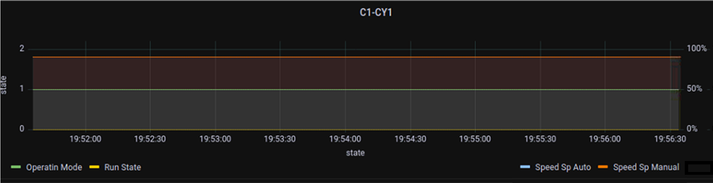 Grafana1RIghtYaxis