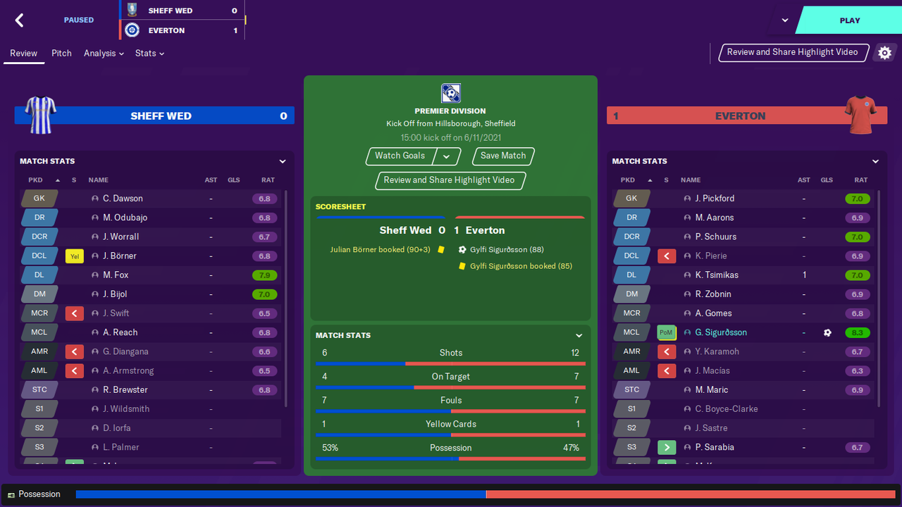 https://i.postimg.cc/QNKcwckx/swfc-0-1-everton.png