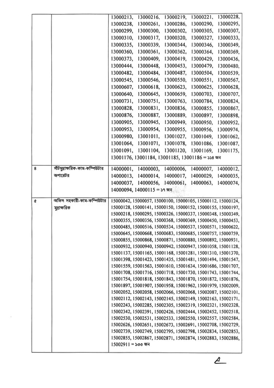 Taxes-Zone-Noakhali-Exam-Result-2026-PDF-2