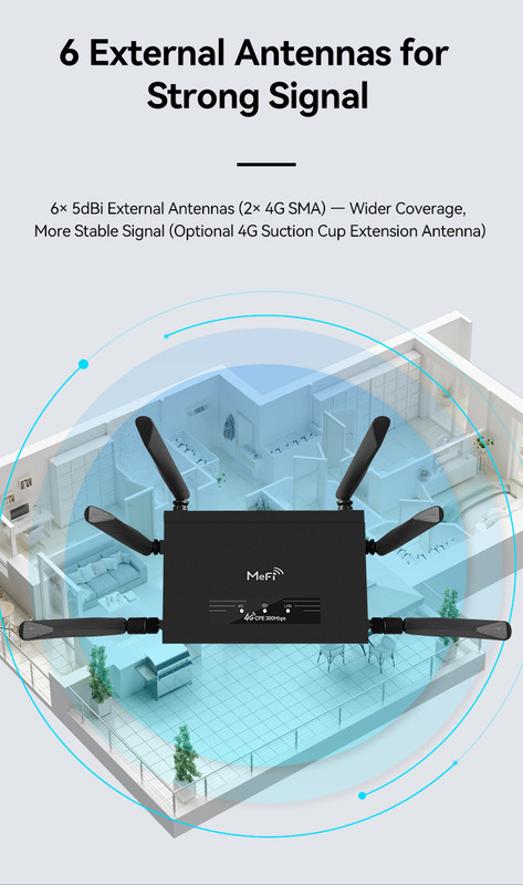 Router công nghiệp R611E – Pro