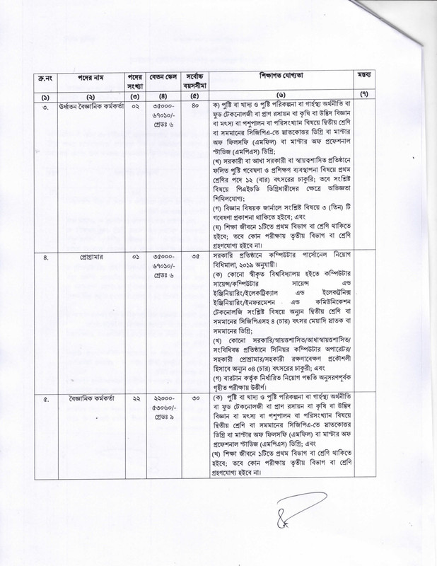 BIRTAN-Job-Circular-2024-PDF-2