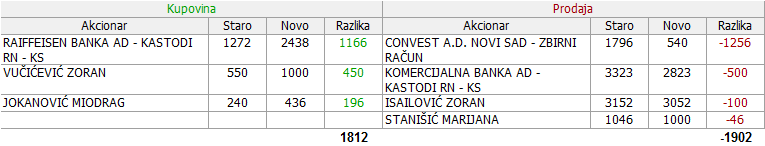 Metalac a.d. Gornji Milanovac - MTLC 2. DEO - Page 6 03-Promene-12-03-16-03-2019