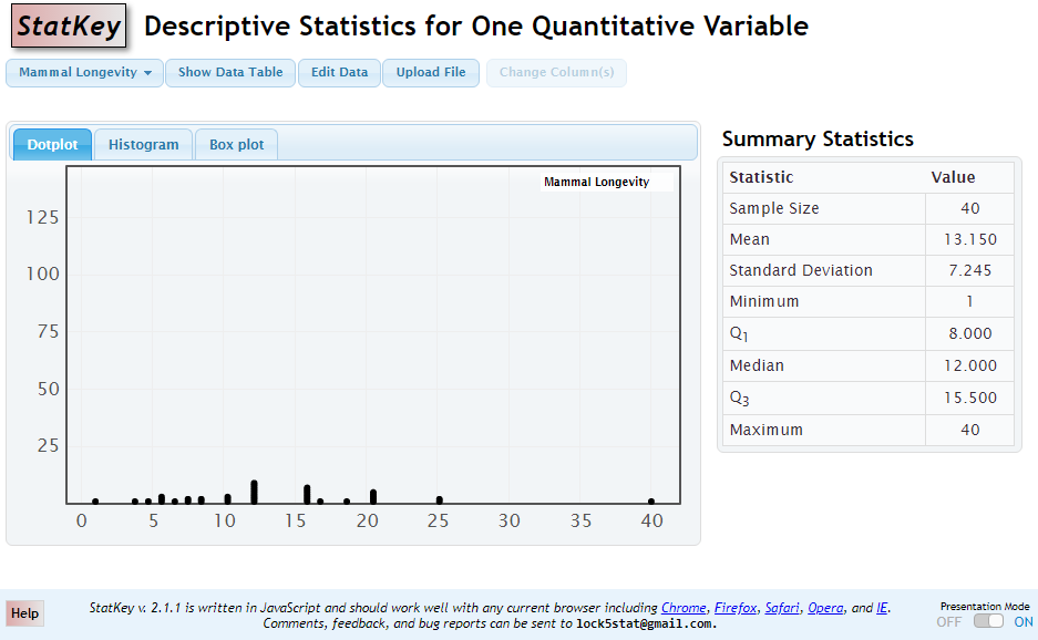 Descriptive Statistics for One Quantitative Variable