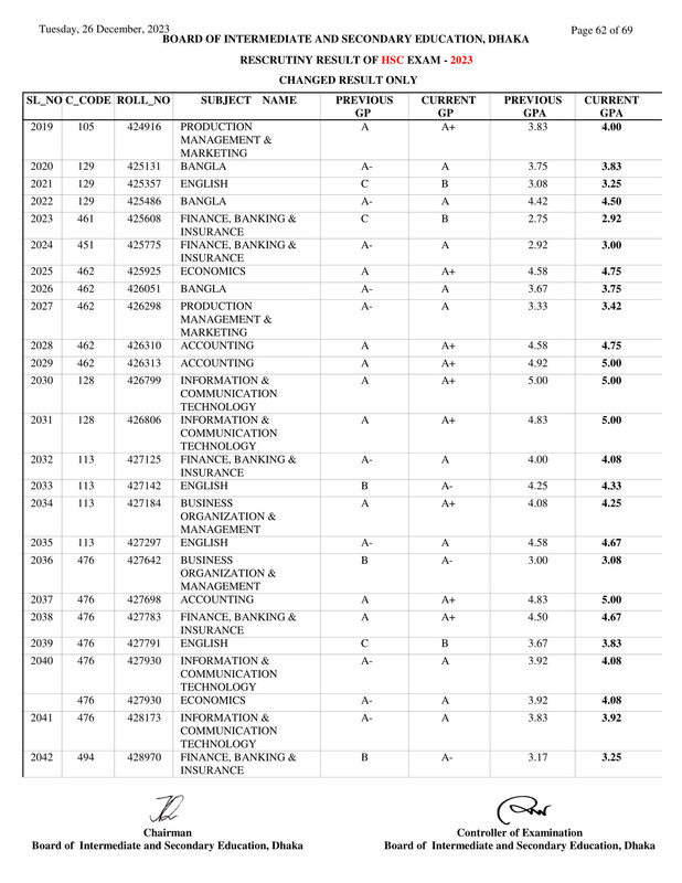 Dhaka-Board-HSC-Rescutiny-Result-2023-PDF-62