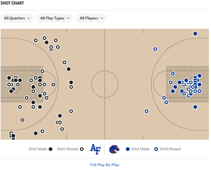 shot chart