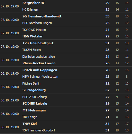 2020-10-08-12-49-08-Handball-Bundesliga-Ergebnisse-Live-Ticker-Handball-Deutschland