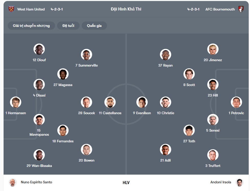 doi hinh West Ham vs Bournemouth