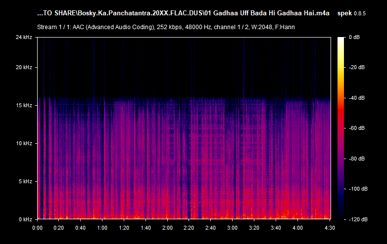 01 Gadhaa Uff Bada Hi Gadhaa Hai m4a